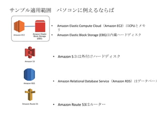 ץmù ѥʤ
? Amazon Elastic Compute CloudAmazon EC2CPUȥ

? Amazon Elastic Block Storage (EBS)iϩ`ɥǥ
? Amazon S⸶ϩ`ɥǥ
? Amazon Relational Database ServiceAmazon RDSϥǩ`٩`
? Amazon Route 53ϥ``
 