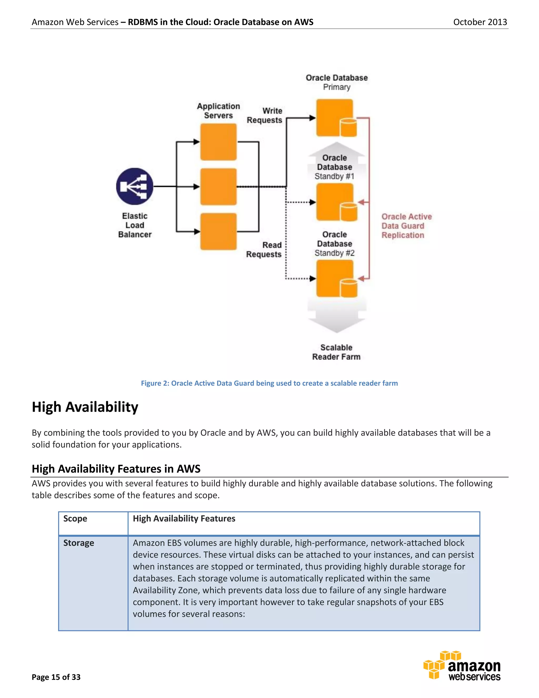 Amazon Web Services – RDBMS in the Cloud: Oracle Database on AWS October 2013 Page 15 of 33 Figure 2: Oracle Active Data Guard being used to create a scalable reader farm High Availability By combining the tools provided to you by Oracle and by AWS, you can build highly available databases that will be a solid foundation for your applications. High Availability Features in AWS AWS provides you with several features to build highly durable and highly available database solutions. The following table describes some of the features and scope. Scope High Availability Features Storage Amazon EBS volumes are highly durable, high-performance, network-attached block device resources. These virtual disks can be attached to your instances, and can persist when instances are stopped or terminated, thus providing highly durable storage for databases. Each storage volume is automatically replicated within the same Availability Zone, which prevents data loss due to failure of any single hardware component. It is very important however to take regular snapshots of your EBS volumes for several reasons: 