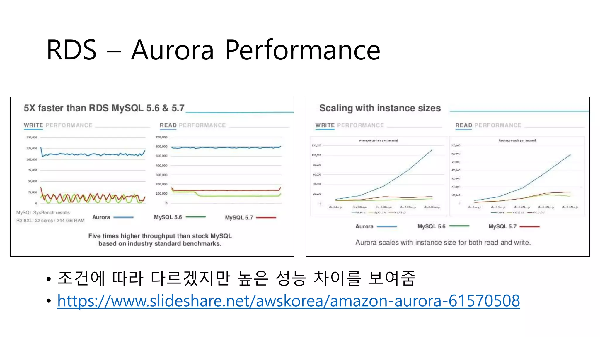 RDS – Aurora Performance
• 조건에 따라 다르겠지만 높은 성능 차이를 보여줌
• https://www.slideshare.net/awskorea/amazon-aurora-61570508
 