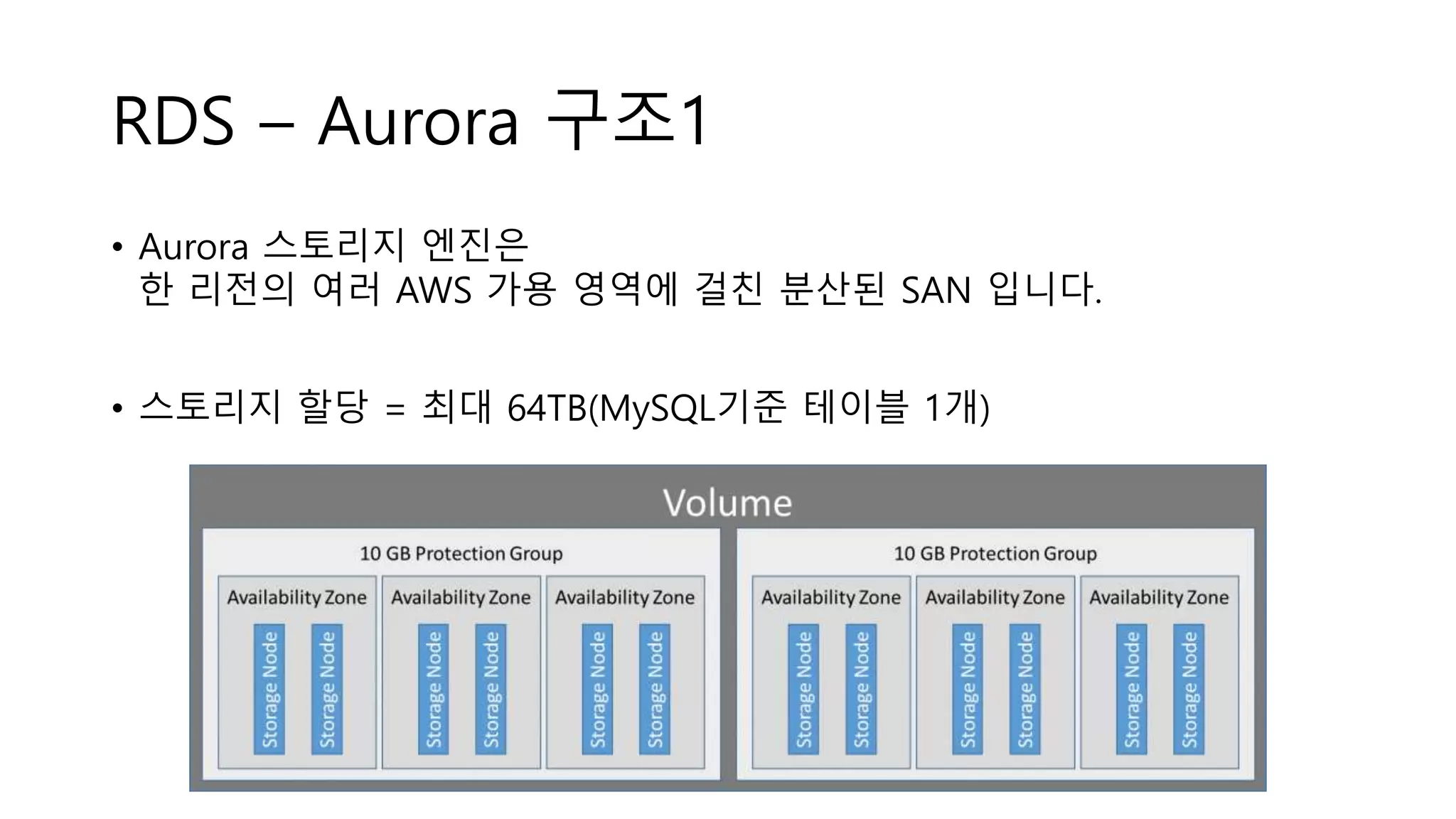 RDS – Aurora 구조1
• Aurora 스토리지 엔진은
한 리전의 여러 AWS 가용 영역에 걸친 분산된 SAN 입니다.
• 스토리지 할당 = 최대 64TB(MySQL기준 테이블 1개)
 