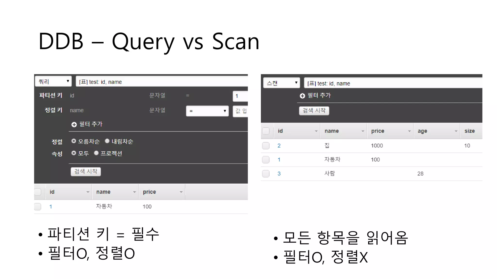 DDB – Query vs Scan
• 파티션 키 = 필수
• 필터O, 정렬O
• 모든 항목을 읽어옴
• 필터O, 정렬X
 