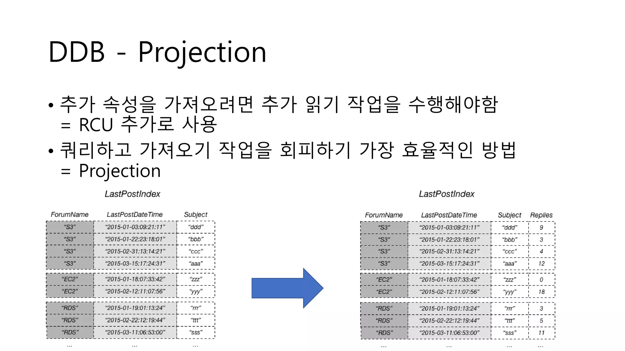• 추가 속성을 가져오려면 추가 읽기 작업을 수행해야함
= RCU 추가로 사용
• 쿼리하고 가져오기 작업을 회피하기 가장 효율적인 방법
= Projection
DDB - Projection
 