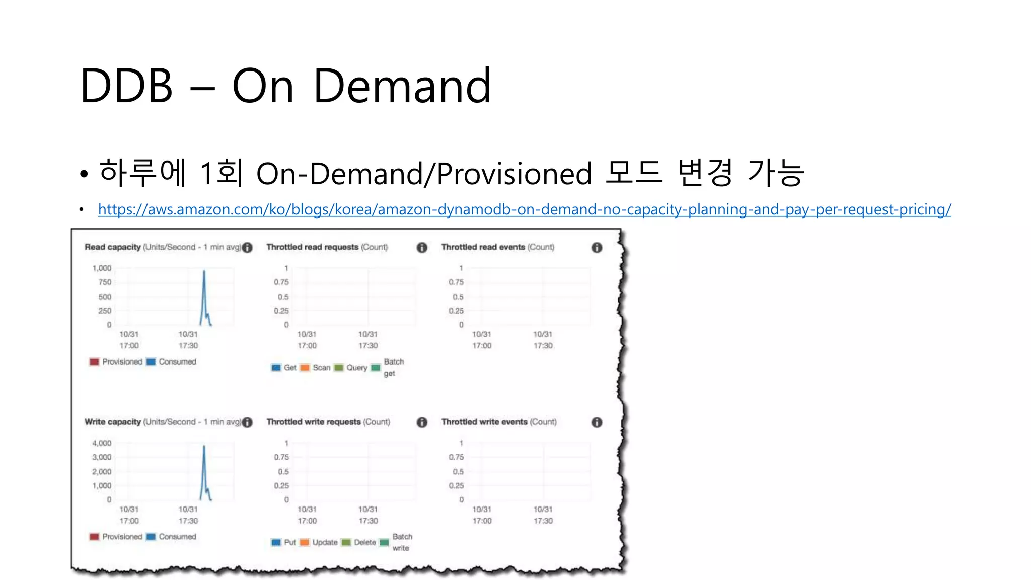DDB – On Demand
• 하루에 1회 On-Demand/Provisioned 모드 변경 가능
• https://aws.amazon.com/ko/blogs/korea/amazon-dynamodb-on-demand-no-capacity-planning-and-pay-per-request-pricing/
 
