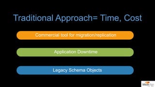 Traditional Approach= Time, Cost
Commercial tool for migration/replication
Application Downtime
Legacy Schema Objects
 