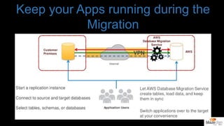 Keep your Apps running during the
Migration
 