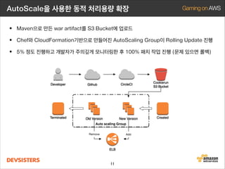 AutoScale을 사용한 동적 처리용량 확장

• Maven으로 만든 war artifact를 S3 Bucket에 업로드
• Chef와 CloudFormation기반으로 만들어진 AutoScaling Group이 Rolling Update 진행
• 5% 정도 진행하고 개발자가 주의깊게 모니터링한 후 100% 패치 작업 진행 (문제 있으면 롤백)

Developer

Terminated

CircleCI

Github

Old Version

New Version

Auto scaling Group
Remove

Add

ELB

11

Cookierun
S3 Bucket

Created

 