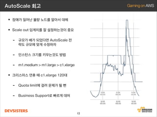 AutoScale 회고

• 장애가 일어난 불량 노드를 알아서 대체
• Scale out 임계치를 잘 설정하는것이 중요
-

규모가 배가 되었다면 AutoScale 전
략도 규모에 맞게 수정하자

-

인스턴스 크기를 키우는것도 방법

-

m1.medium  m1.large  c1.xlarge

• 크리스마스 연휴 때 c1.xlarge 120대
-

Quota limit에 걸려 문제가 될 뻔

-

Business Support로 빠르게 대처
# instances vs. CPU utilization
12

 