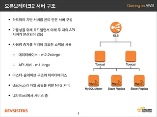 오븐브레이크2 서버 구조

• 하드웨어 기반 서버를 본따 만든 서버 구성
• 가용성을 위해 로드밸런서 아래 두 대의 API
서버가 분산되어 있음

ELB

• 사용량 증가를 우려해 과도한 스팩을 사용
-

데이터베이스 - m2.2xlarge

-

API 서버 - m1.large

Tomcat

Tomcat

• 마스터-슬래이브 구조의 데이터베이스
• Backup과 파일 공유를 위한 NFS 서버

MySQL Master

• US-East에서 서비스 중
5

Slave Replica

Slave Replica

 