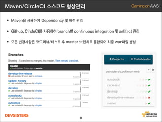 Maven/CircleCI 소스코드 형상관리

• Maven을 사용하여 Dependency 및 버전 관리
• Github, CircleCI를 사용하여 branch별 continuous integration 및 artifact 관리
• 모든 변경사항은 코드리뷰/테스트 후 master 브렌치로 통합되어 최종 war파일 생성

8

 