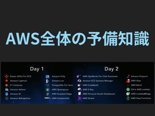 AWS全体の予備知識
 