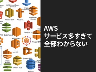 AWS
サービス多すぎて
全部わからない
 