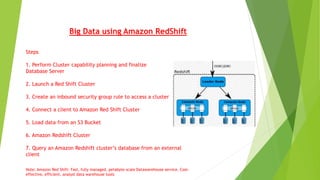 Big Data using Amazon RedShift
Steps
1. Perform Cluster capability planning and finalize
Database Server
2. Launch a Red Shift Cluster
3. Create an inbound security group rule to access a cluster
4. Connect a client to Amazon Red Shift Cluster
5. Load data from an S3 Bucket
6. Amazon Redshift Cluster
7. Query an Amazon Redshift cluster’s database from an external
client
Note: Amazon Red Shift: Fast, fully managed, petabyte-scale Datawarehouse service. Cost-
effective, efficient, analyst data warehouse tools
 