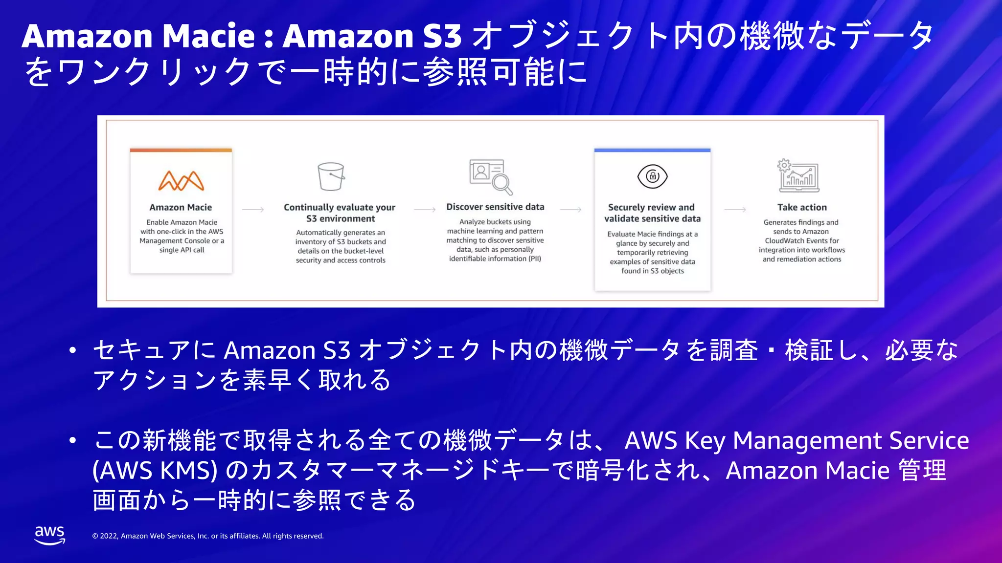 © 2022, Amazon Web Services, Inc. or its affiliates. All rights reserved.
© 2022, Amazon Web Services, Inc. or its affiliates. All rights reserved.
Amazon Macie : Amazon S3 オブジェクト内の機微なデータ
をワンクリックで一時的に参照可能に
• セキュアに Amazon S3 オブジェクト内の機微データを調査・検証し、必要な
アクションを素早く取れる
• この新機能で取得される全ての機微データは、 AWS Key Management Service
(AWS KMS) のカスタマーマネージドキーで暗号化され、Amazon Macie 管理
画面から一時的に参照できる
 