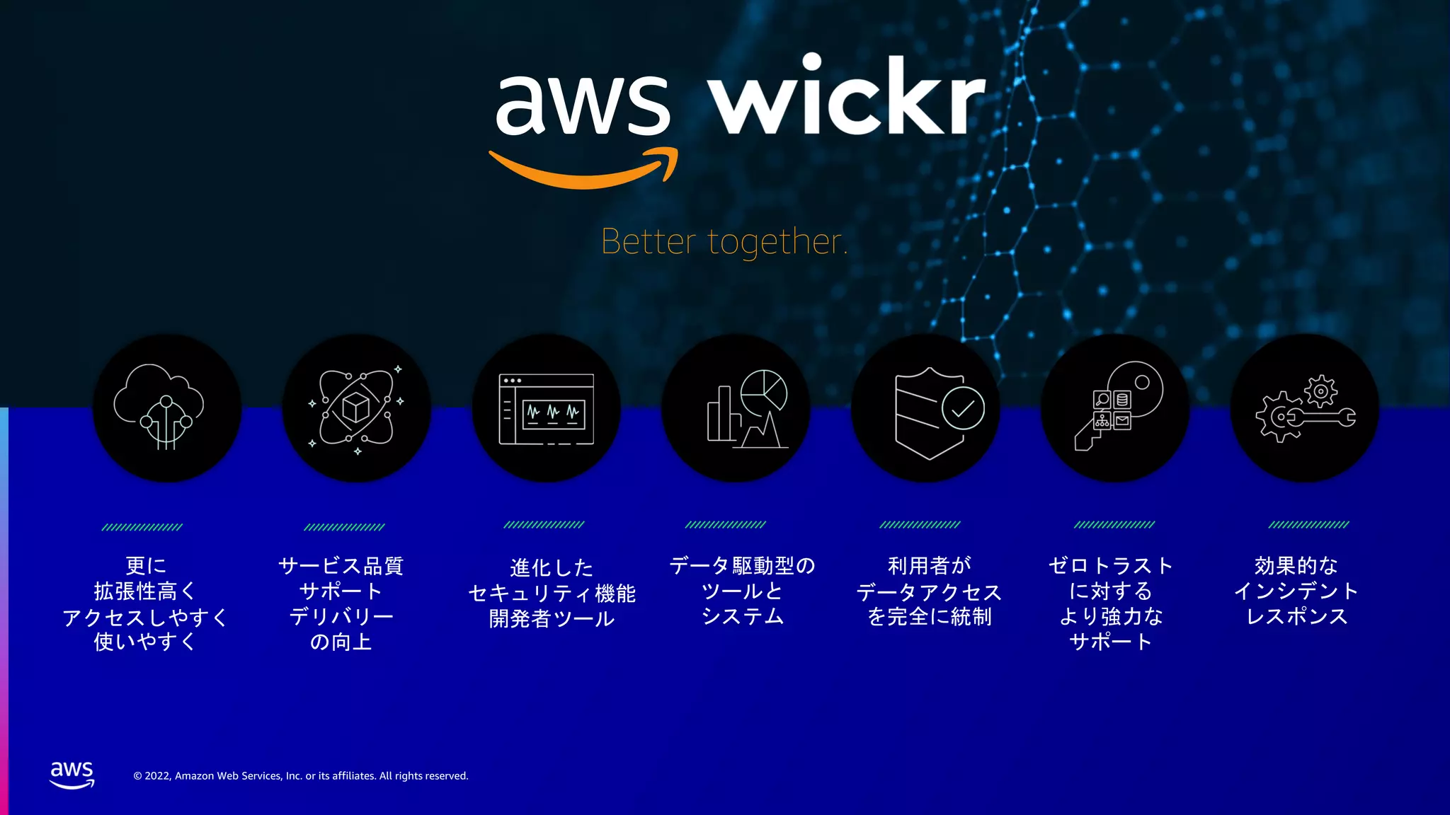 © 2022, Amazon Web Services, Inc. or its affiliates. All rights reserved.
更に
拡張性高く
アクセスしやすく
使いやすく
サービス品質
サポート
デリバリー
の向上
進化した
セキュリティ機能
開発者ツール
データ駆動型の
ツールと
システム
利用者が
データアクセス
を完全に統制
Better together.
ゼロトラスト
に対する
より強力な
サポート
効果的な
インシデント
レスポンス
 