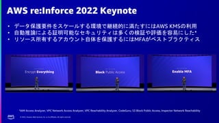 © 2022, Amazon Web Services, Inc. or its affiliates. All rights reserved.
AWS re:Inforce 2022 Keynote
• データ保護要件をスケールする環境で継続的に満たすにはAWS KMSの利用
• 自動推論による証明可能なセキュリティは多くの検証や評価を容易にした*
• リソース所有するアカウント自体を保護するにはMFAがベストプラクティス
*IAM Access Analyzer, VPC Network Access Analyzer, VPC Reachability Analyzer, CodeGuru, S3 Block Public Access, Inspector Network Reachability
 