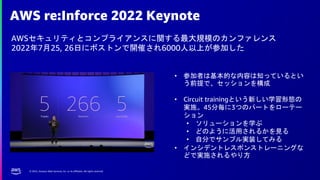 © 2022, Amazon Web Services, Inc. or its affiliates. All rights reserved.
AWS re:Inforce 2022 Keynote
AWSセキュリティとコンプライアンスに関する最大規模のカンファレンス
2022年7月25, 26日にボストンで開催され6000人以上が参加した
• 参加者は基本的な内容は知っているとい
う前提で、セッションを構成
• Circuit trainingという新しい学習形態の
実施。45分毎に3つのパートをローテー
ション
• ソリューションを学ぶ
• どのように活用されるかを見る
• 自分でサンプル実装してみる
• インシデントレスポンストレーニングな
どで実施されるやり方
 