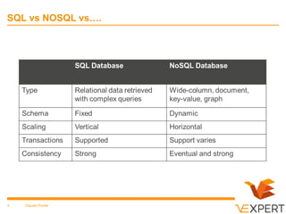 (New)SQL on AWS: Aurora serverless | PPT