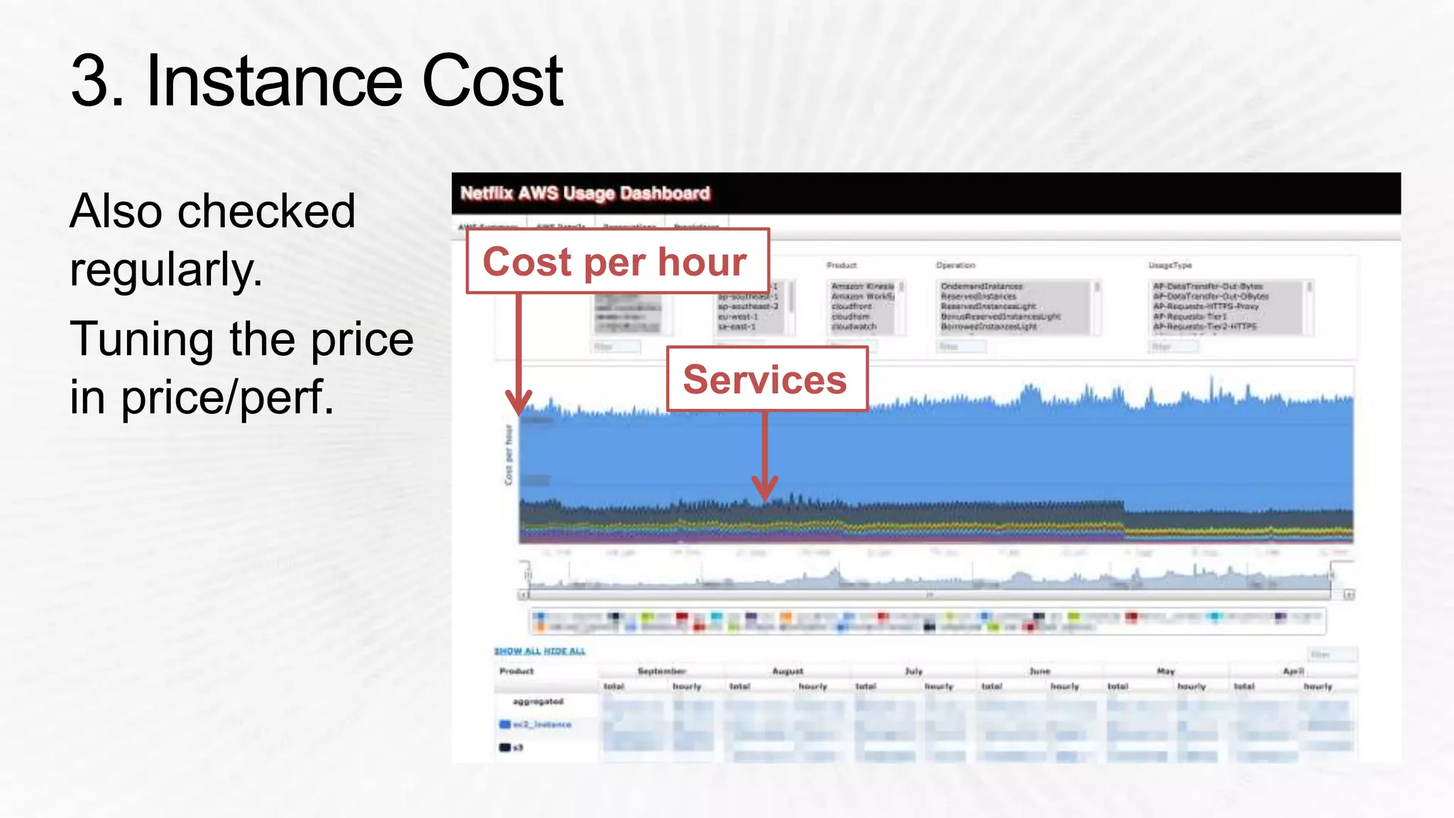 Cost per hour 
Services 
 