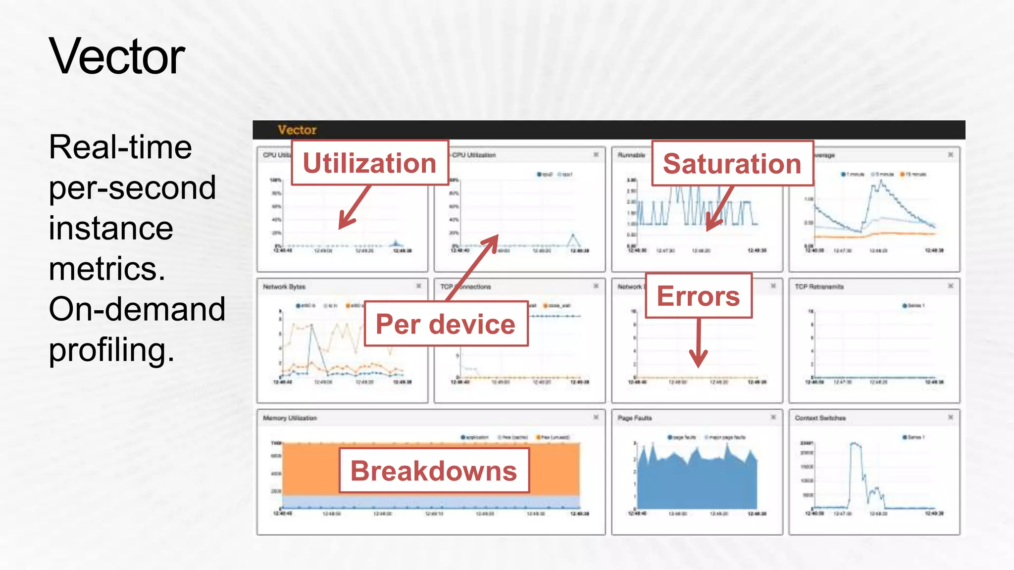 Utilization Saturation 
Errors 
Per device 
Breakdowns 
 