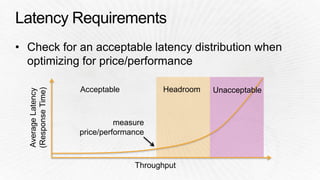 Acceptable Headroom Unacceptable 
 