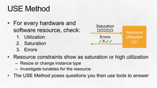 Resource 
Utilization 
X (%) 
 