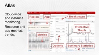 Region App Breakdowns 
Metrics 
Options 
Interactive 
Graph 
Summary Statistics 
 