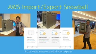 AWS Import/Export Snowball0
https://aws.amazon.com/jp/importexport/A
 