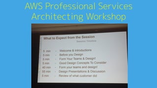 AWS Professional Services
Architecting Workshop0
 