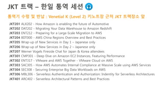 Day/Time Session
Wednesday, Nov 30
11:00am-12:00pm ENT317 - VMware and AWS Together - VMware Cloud on AWS
1:00pm-2:00pm Werner Vogels Fireside Chat for Japan & Korea attendees
2:30pm-3:30pm SEC308 - Securing Enterprise Big Data Workloads on AWS
4:00pm-5:00pm CMP301 - Deep Dive on Amazon EC2 Instances, Featuring Performance
5:30pm-6:30pm Wrap-up of New Services in Day 1 – Japanese only
Thursday, Dec 1
11:00am-12:00pm DAT202 - Migrating Your Data Warehouse to Amazon Redshift
1:00pm-2:00pm IOT403 - Robots: The Fading Line Between Real and Virtual Worlds
2:30pm-3:30pm SVR401 - Using AWS Lambda to Build Control Systems for Your AWS Infrastructure
4:00pm-5:00pm ENT212 - Preparing for a Large-Scale Migration to AWS
5:30pm-6:30pm Wrap-up of New Services in Day 1 – Japanese only
Friday, Dec 2
9:30am-10:30am BDT200 - AWS China Regions Overview and Best Practices
11:00am-12:00pm ENT201 - Deploying Amazon WorkSpaces at Enterprise Scale to Deliver a New Desktop Experience
12:30pm-1:30pm ARC402 - Serverless Architectural Patterns and Best Practices
 