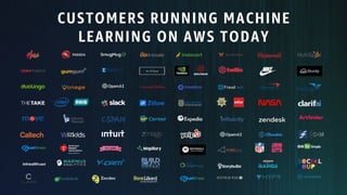 CUSTOMERS RUNNING MACHINE
LEARNING ON AWS TODAY
 