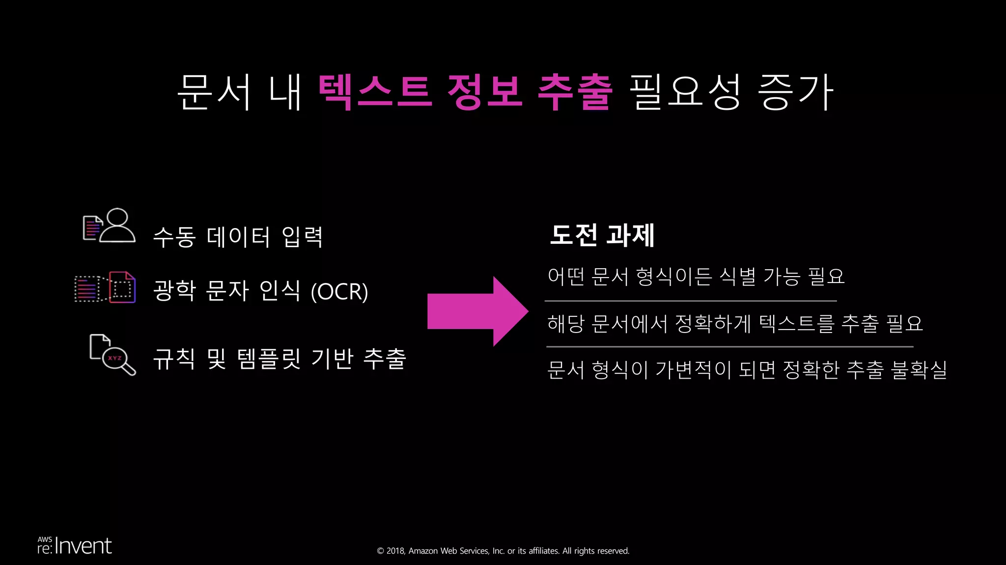 © 2018, Amazon Web Services, Inc. or its affiliates. All rights reserved.
문서 내 텍스트 정보 추출 필요성 증가
수동 데이터 입력
규칙 및 템플릿 기반 추출
광학 문자 인식 (OCR)
어떤 문서 형식이든 식별 가능 필요
해당 문서에서 정확하게 텍스트를 추출 필요
문서 형식이 가변적이 되면 정확한 추출 불확실
 