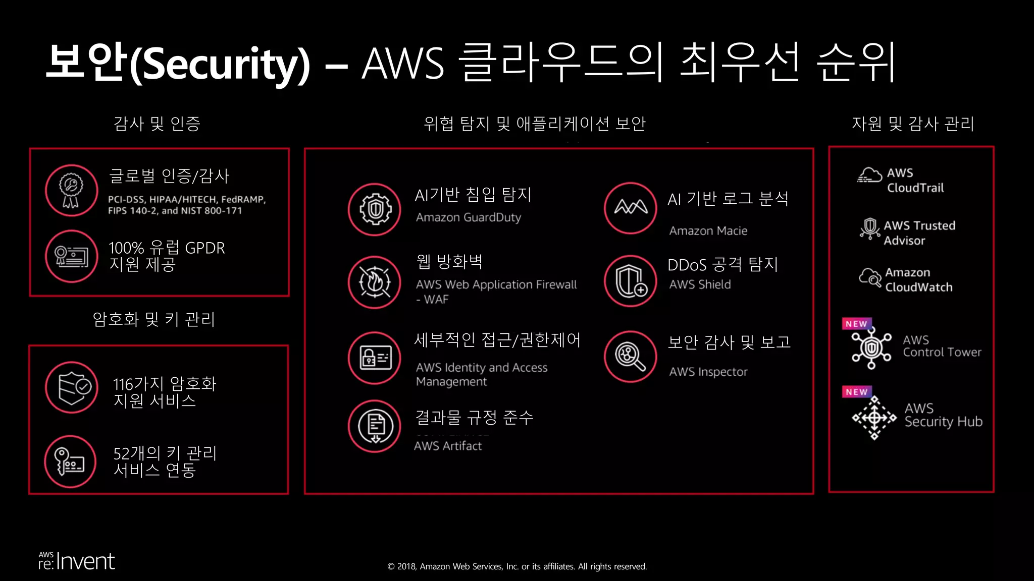 © 2018, Amazon Web Services, Inc. or its affiliates. All rights reserved.
보안(Security) – AWS 클라우드의 최우선 순위
 