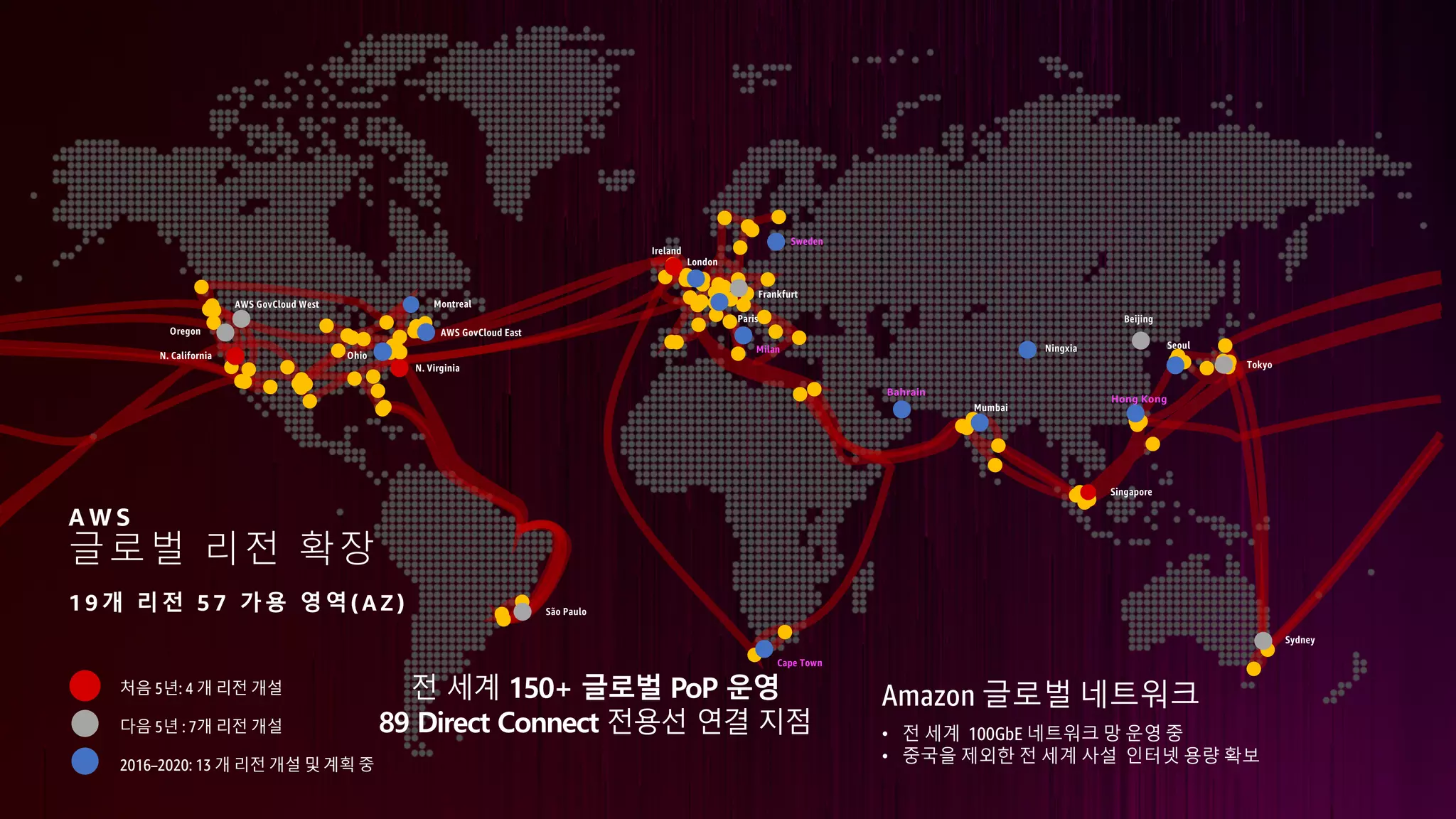 Amazon 글로벌 네트워크
• 전 세계 100GbE 네트워크 망 운영 중
• 중국을 제외한 전 세계 사설 인터넷 용량 확보
전 세계 150+ 글로벌 PoP 운영
89 Direct Connect 전용선 연결 지점
a e
o
q
i
h
Paris
Sweden
AWS GovCloud East
처음 5년: 4 개 리전 개설
2016–2020: 13 개 리전 개설 및 계획 중
다음 5년 : 7개 리전 개설
A W S
글로벌 리전 확장
1 9 개 리전 5 7 가용 영역( A Z )
d
m
c
g
b
n
s
k
v
i
i
i
i i
i
i
i
Milan
i
Cape Town
 
