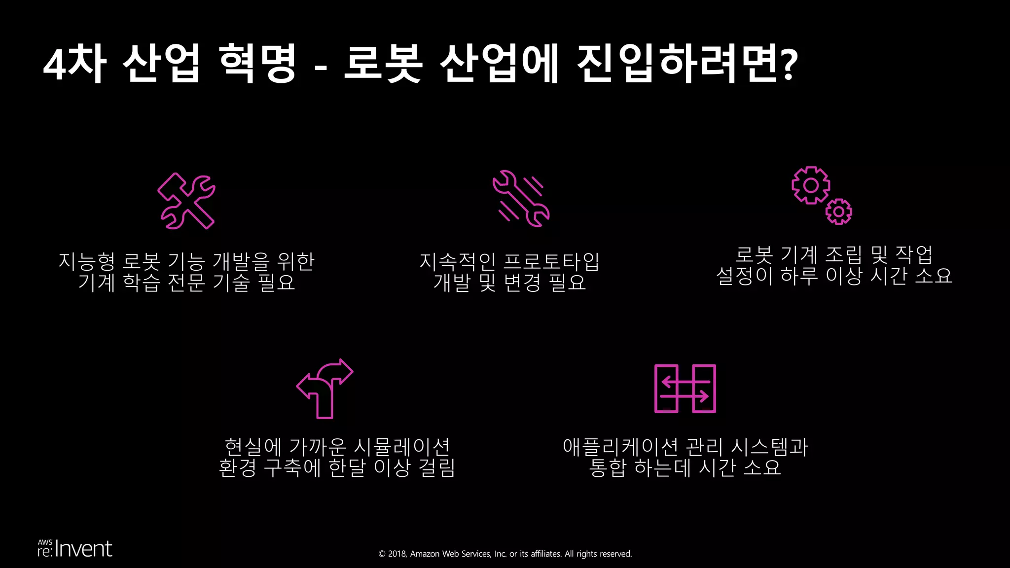 © 2018, Amazon Web Services, Inc. or its affiliates. All rights reserved.
4차 산업 혁명 - 로봇 산업에 진입하려면?
지능형 로봇 기능 개발을 위한
기계 학습 전문 기술 필요
지속적인 프로토타입
개발 및 변경 필요
로봇 기계 조립 및 작업
설정이 하루 이상 시간 소요
현실에 가까운 시뮬레이션
환경 구축에 한달 이상 걸림
애플리케이션 관리 시스템과
통합 하는데 시간 소요
 