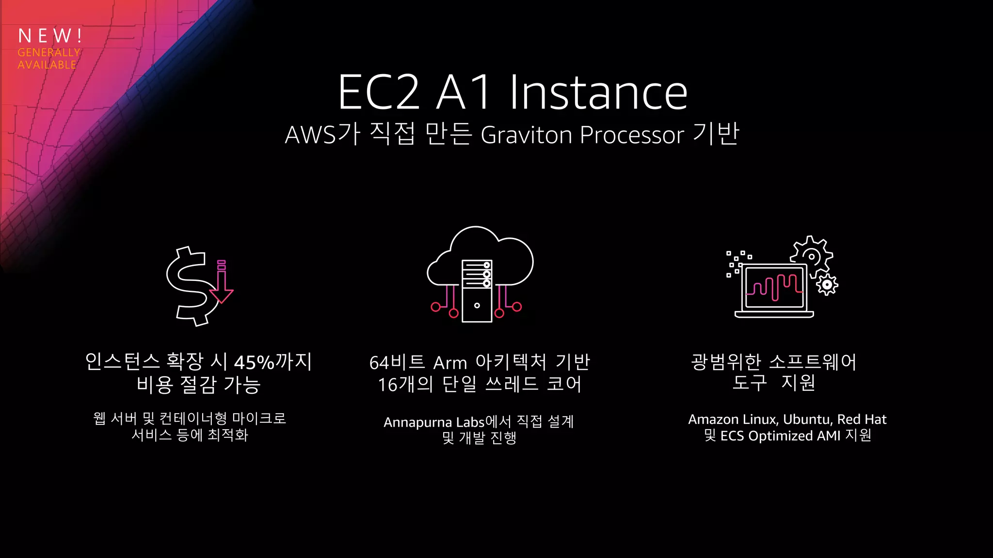 N E W !
Amazon Linux, Ubuntu, Red Hat
및 ECS Optimized AMI 지원
웹 서버 및 컨테이너형 마이크로
서비스 등에 최적화
Annapurna Labs에서 직접 설계
및 개발 진행
 