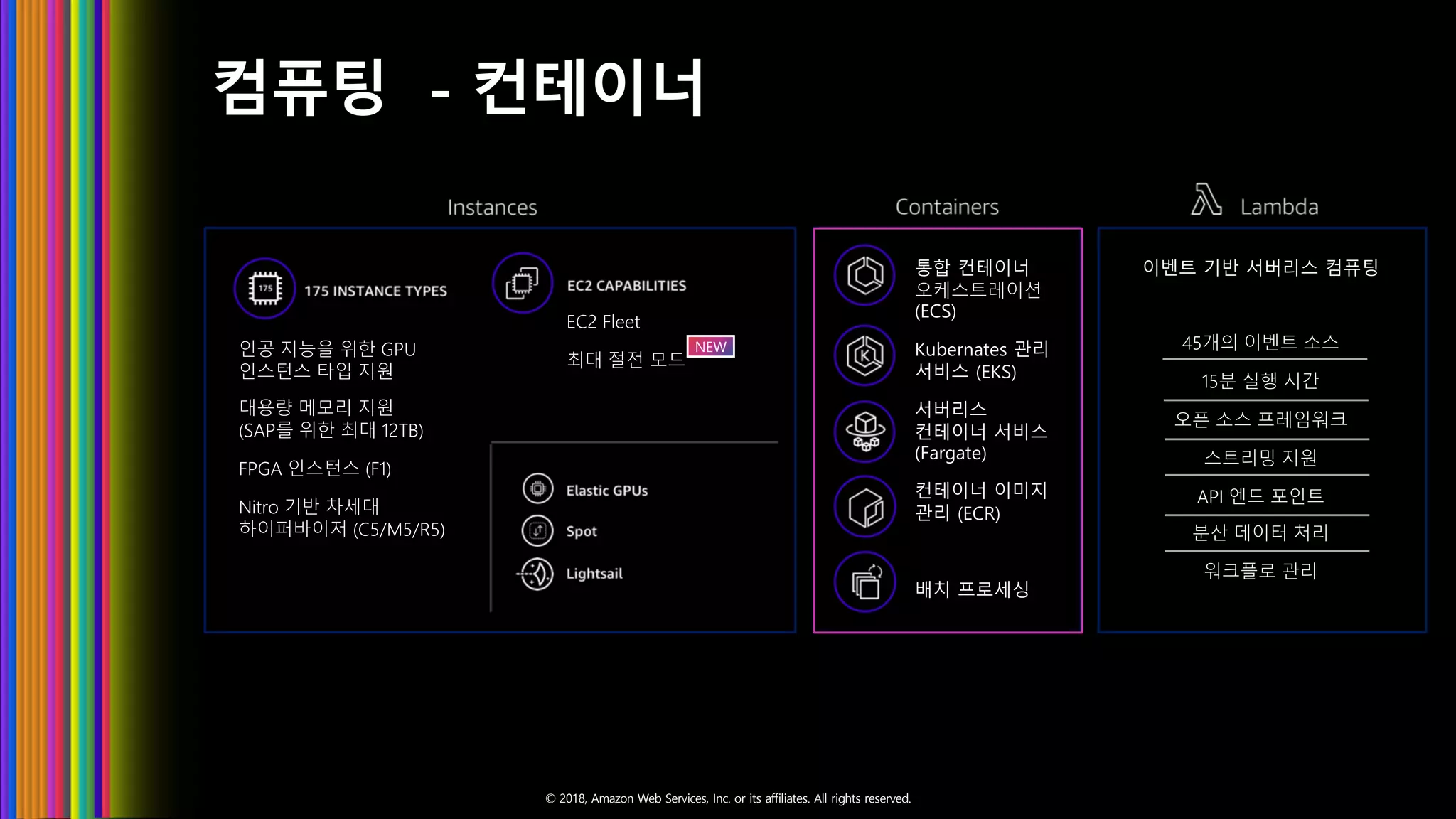 © 2018, Amazon Web Services, Inc. or its affiliates. All rights reserved.
컴퓨팅 - 컨테이너
통합 컨테이너
오케스트레이션
(ECS)
Kubernates 관리
서비스 (EKS)
서버리스
컨테이너 서비스
(Fargate)
컨테이너 이미지
관리 (ECR)
배치 프로세싱
이벤트 기반 서버리스 컴퓨팅
45개의 이벤트 소스
15분 실행 시간
오픈 소스 프레임워크
스트리밍 지원
API 엔드 포인트
분산 데이터 처리
워크플로 관리
인공 지능을 위한 GPU
인스턴스 타입 지원
대용량 메모리 지원
(SAP를 위한 최대 12TB)
FPGA 인스턴스 (F1)
Nitro 기반 차세대
하이퍼바이저 (C5/M5/R5)
EC2 Fleet
최대 절전 모드
NEW
 