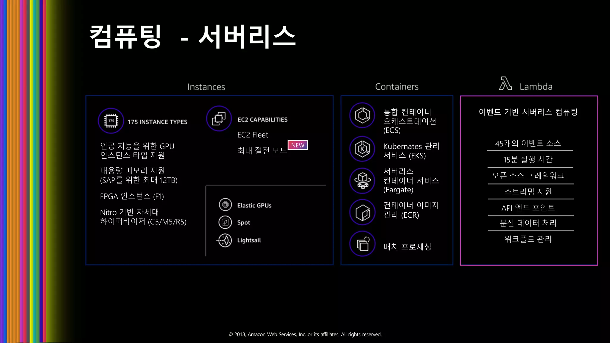© 2018, Amazon Web Services, Inc. or its affiliates. All rights reserved.
컴퓨팅 - 서버리스
통합 컨테이너
오케스트레이션
(ECS)
Kubernates 관리
서비스 (EKS)
서버리스
컨테이너 서비스
(Fargate)
컨테이너 이미지
관리 (ECR)
배치 프로세싱
이벤트 기반 서버리스 컴퓨팅
45개의 이벤트 소스
15분 실행 시간
오픈 소스 프레임워크
스트리밍 지원
API 엔드 포인트
분산 데이터 처리
워크플로 관리
인공 지능을 위한 GPU
인스턴스 타입 지원
대용량 메모리 지원
(SAP를 위한 최대 12TB)
FPGA 인스턴스 (F1)
Nitro 기반 차세대
하이퍼바이저 (C5/M5/R5)
EC2 Fleet
최대 절전 모드
NEW
 
