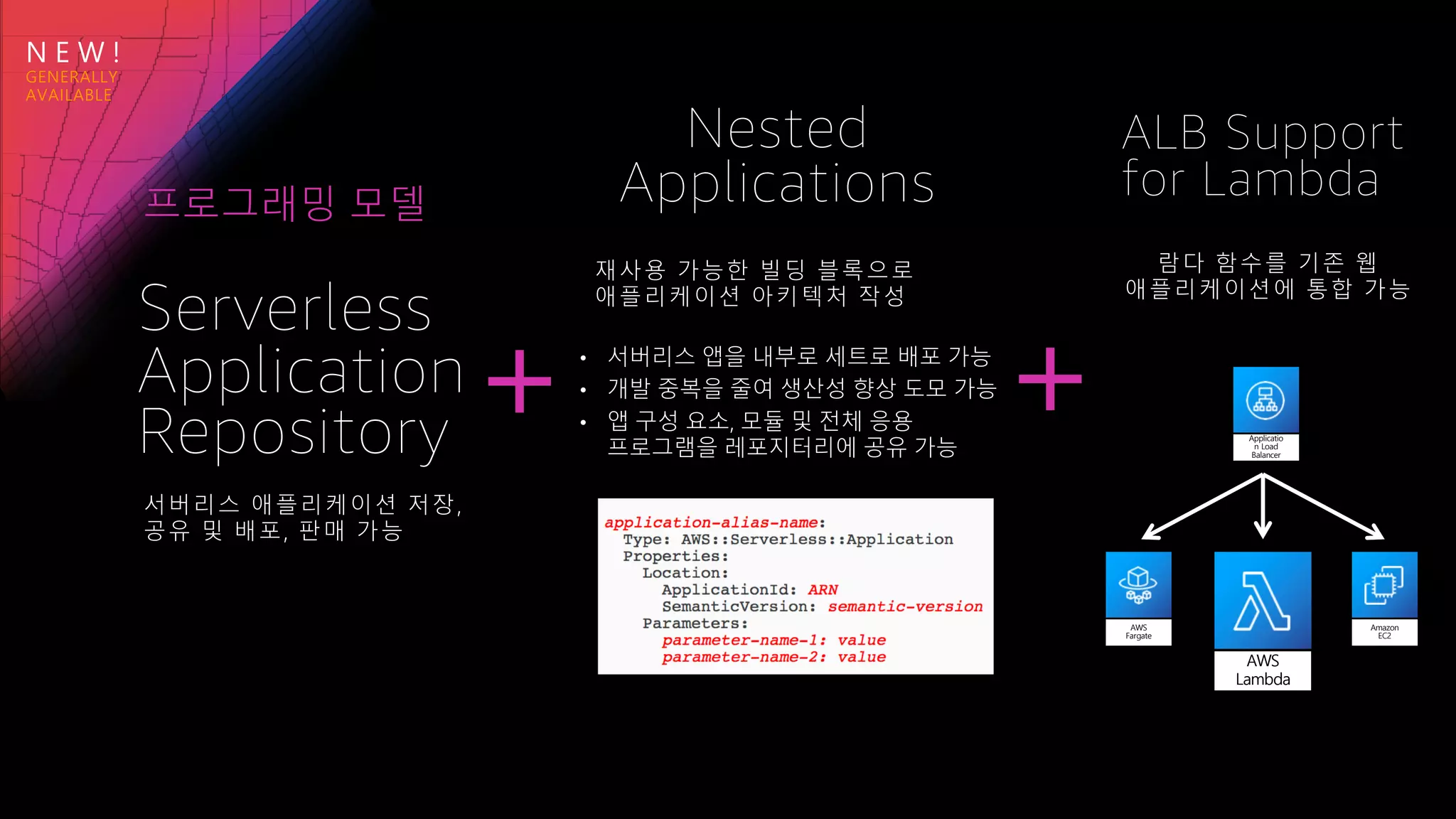 N E W !
프로그래밍 모델
서버리스 애플리케이션 저장,
공유 및 배포, 판매 가능
Serverless
Application
Repository
+
람다 함수를 기존 웹
애플리케이션에 통합 가능
ALB Support
for Lambda
AWS
Lambda
Applicatio
n Load
Balancer
AWS
Fargate
Amazon
EC2
재사용 가능한 빌딩 블록으로
애플리케이션 아키텍처 작성
Nested
Applications
• 서버리스 앱을 내부로 세트로 배포 가능
• 개발 중복을 줄여 생산성 향상 도모 가능
• 앱 구성 요소, 모듈 및 전체 응용
프로그램을 레포지터리에 공유 가능
+
 