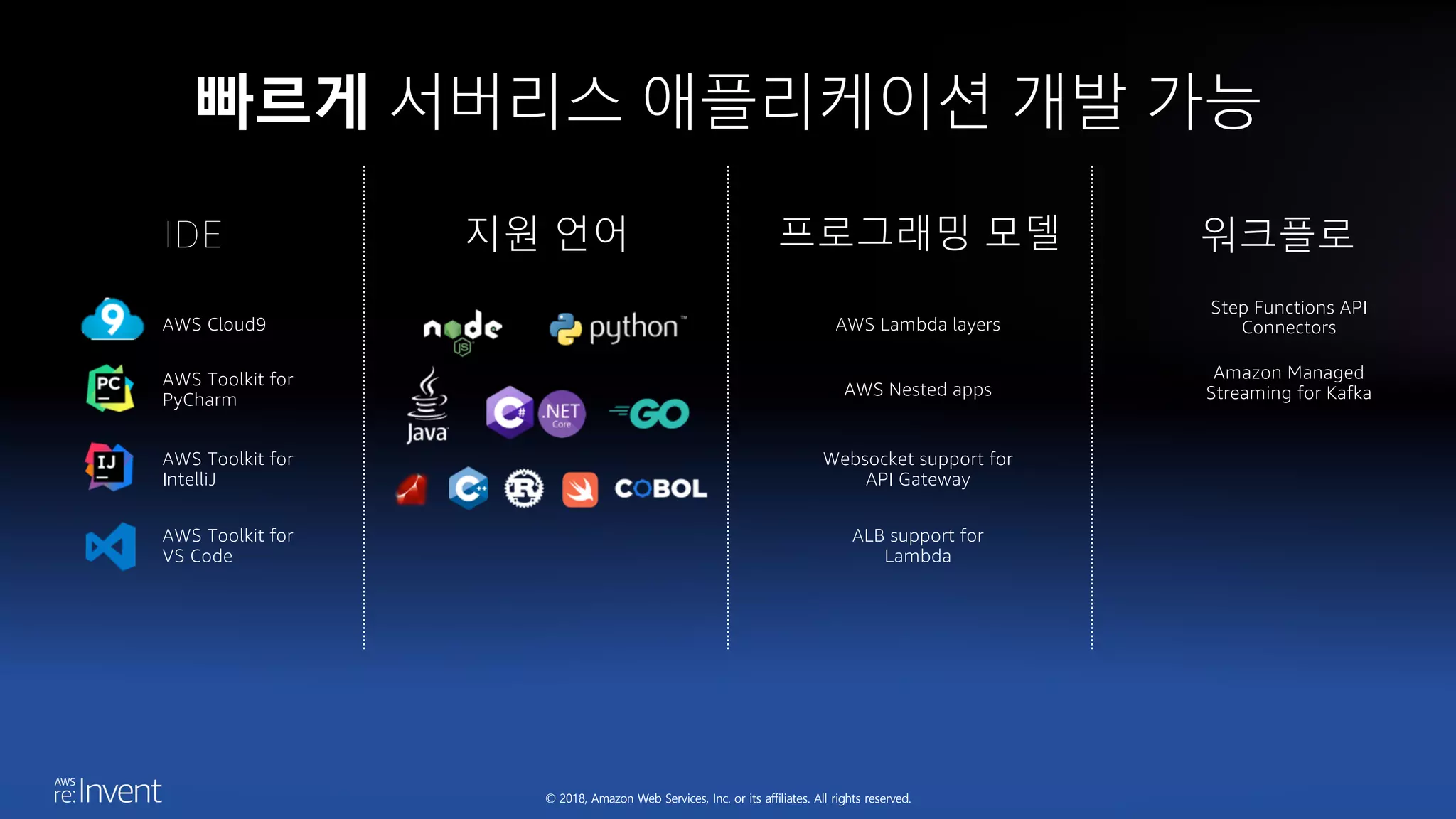© 2018, Amazon Web Services, Inc. or its affiliates. All rights reserved.
AWS Cloud9
AWS Toolkit for
PyCharm
AWS Toolkit for
IntelliJ
AWS Toolkit for
VS Code
AWS Lambda layers
AWS Nested apps
Websocket support for
API Gateway
ALB support for
Lambda
Step Functions API
Connectors
Amazon Managed
Streaming for Kafka
빠르게 서버리스 애플리케이션 개발 가능
IDE 지원 언어 워크플로프로그래밍 모델
 
