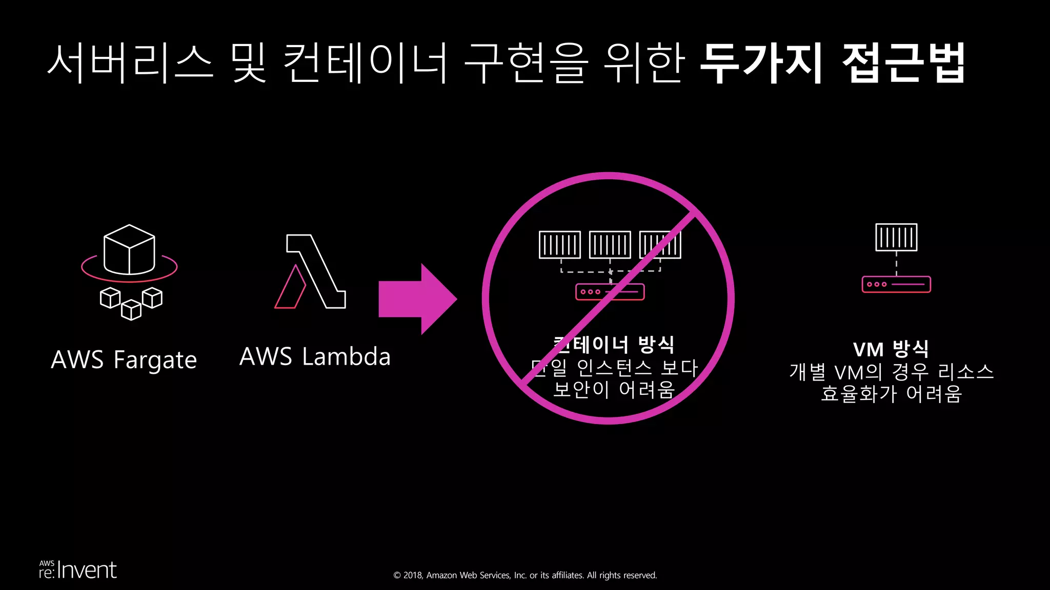 © 2018, Amazon Web Services, Inc. or its affiliates. All rights reserved.
서버리스 및 컨테이너 구현을 위한 두가지 접근법
컨테이너 방식
단일 인스턴스 보다
보안이 어려움
VM 방식
개별 VM의 경우 리소스
효율화가 어려움
 