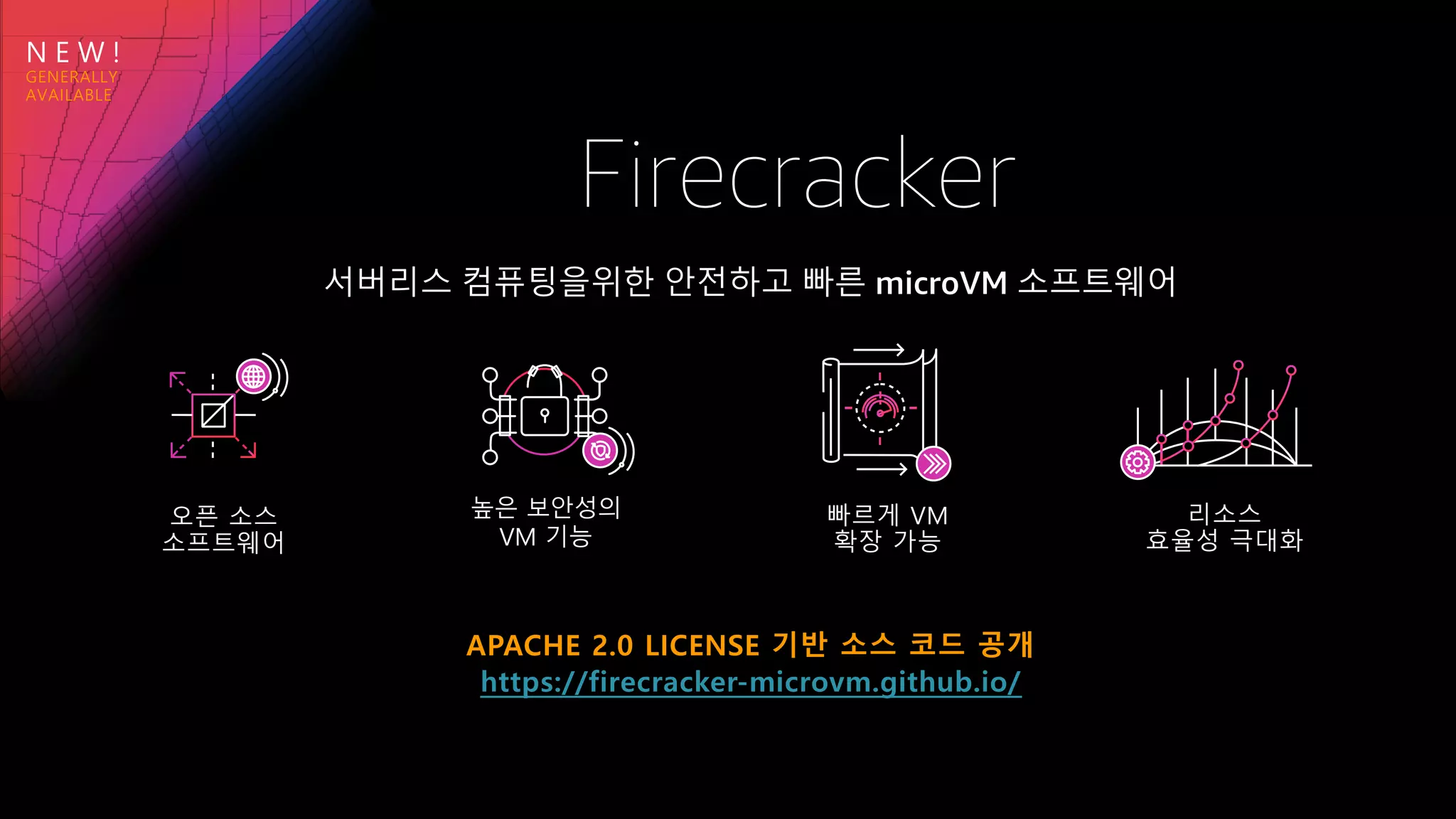 N E W !
높은 보안성의
VM 기능
https://firecracker-microvm.github.io/
 
