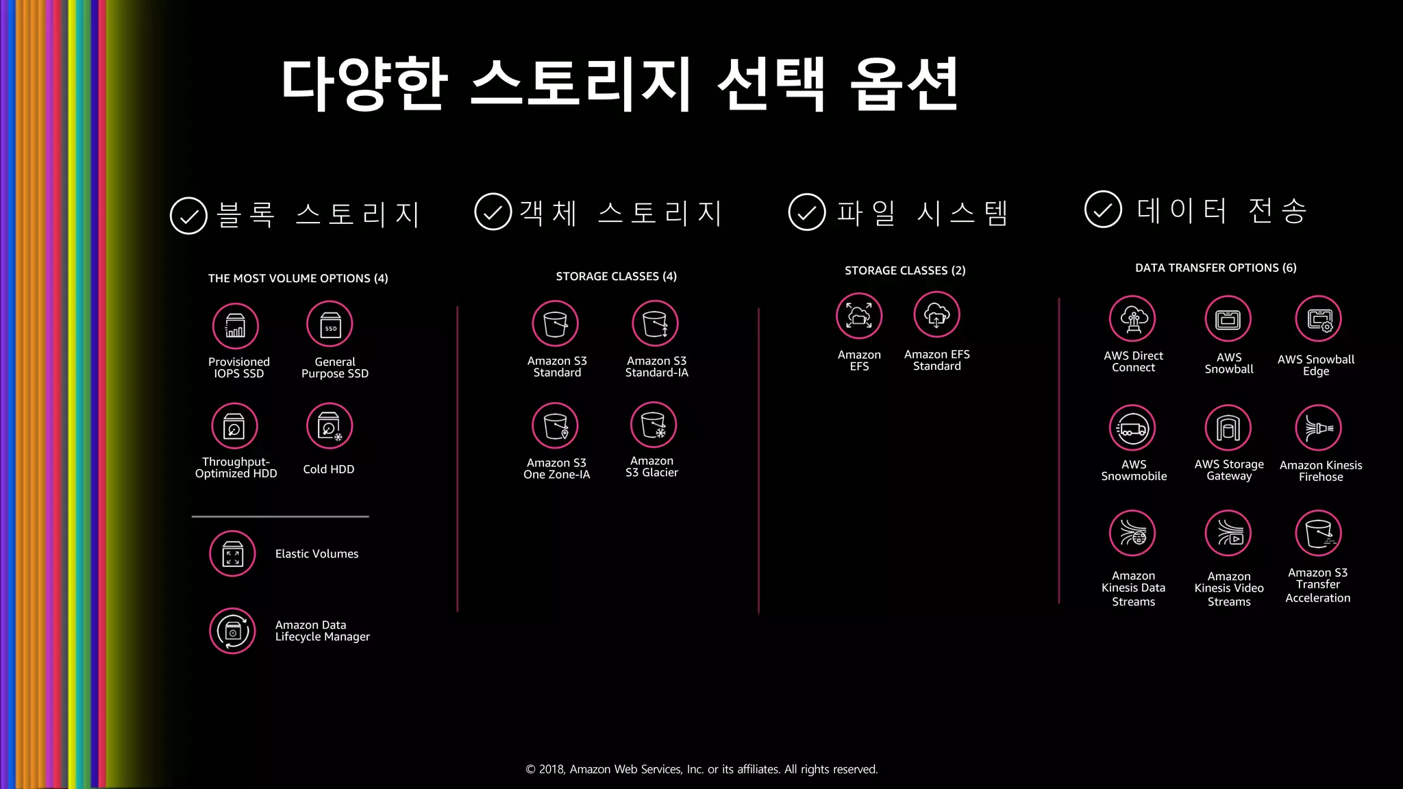 © 2018, Amazon Web Services, Inc. or its affiliates. All rights reserved.
다양한 스토리지 선택 옵션
Provisioned
IOPS SSD
General
Purpose SSD
Throughput-
Optimized HDD Cold HDD
Amazon Data
Lifecycle Manager
Elastic Volumes
블 록 스 토 리 지
THE MOST VOLUME OPTIONS (4)
객 체 스 토 리 지
STORAGE CLASSES (4)
Amazon S3
One Zone-IA
Amazon S3
Standard
Amazon
S3 Glacier
Amazon S3
Standard-IA
파 일 시 스 템
Amazon
EFS
Amazon EFS
Standard
STORAGE CLASSES (2)
데 이 터 전 송
AWS Direct
Connect
AWS
Snowball
AWS Snowball
Edge
AWS
Snowmobile
AWS Storage
Gateway
Amazon Kinesis
Firehose
Amazon
Kinesis Data
Streams
Amazon
Kinesis Video
Streams
Amazon S3
Transfer
Acceleration
DATA TRANSFER OPTIONS (6)
 