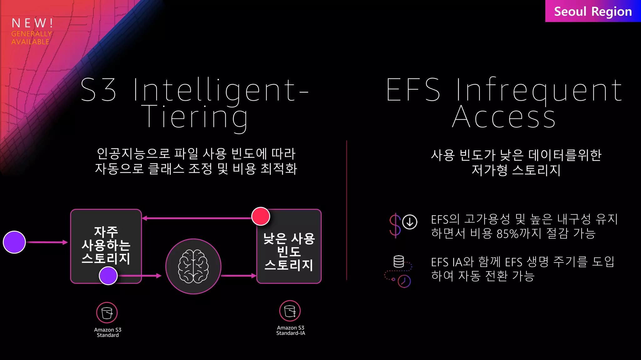 N E W !
S3 Intelligent-
Tiering
인공지능으로 파일 사용 빈도에 따라
자동으로 클래스 조정 및 비용 최적화
EFS Infrequent
Access
사용 빈도가 낮은 데이터를위한
저가형 스토리지
EFS의 고가용성 및 높은 내구성 유지
하면서 비용 85%까지 절감 가능
EFS IA와 함께 EFS 생명 주기를 도입
하여 자동 전환 가능
Amazon S3
Standard
Amazon S3
Standard-IA
 