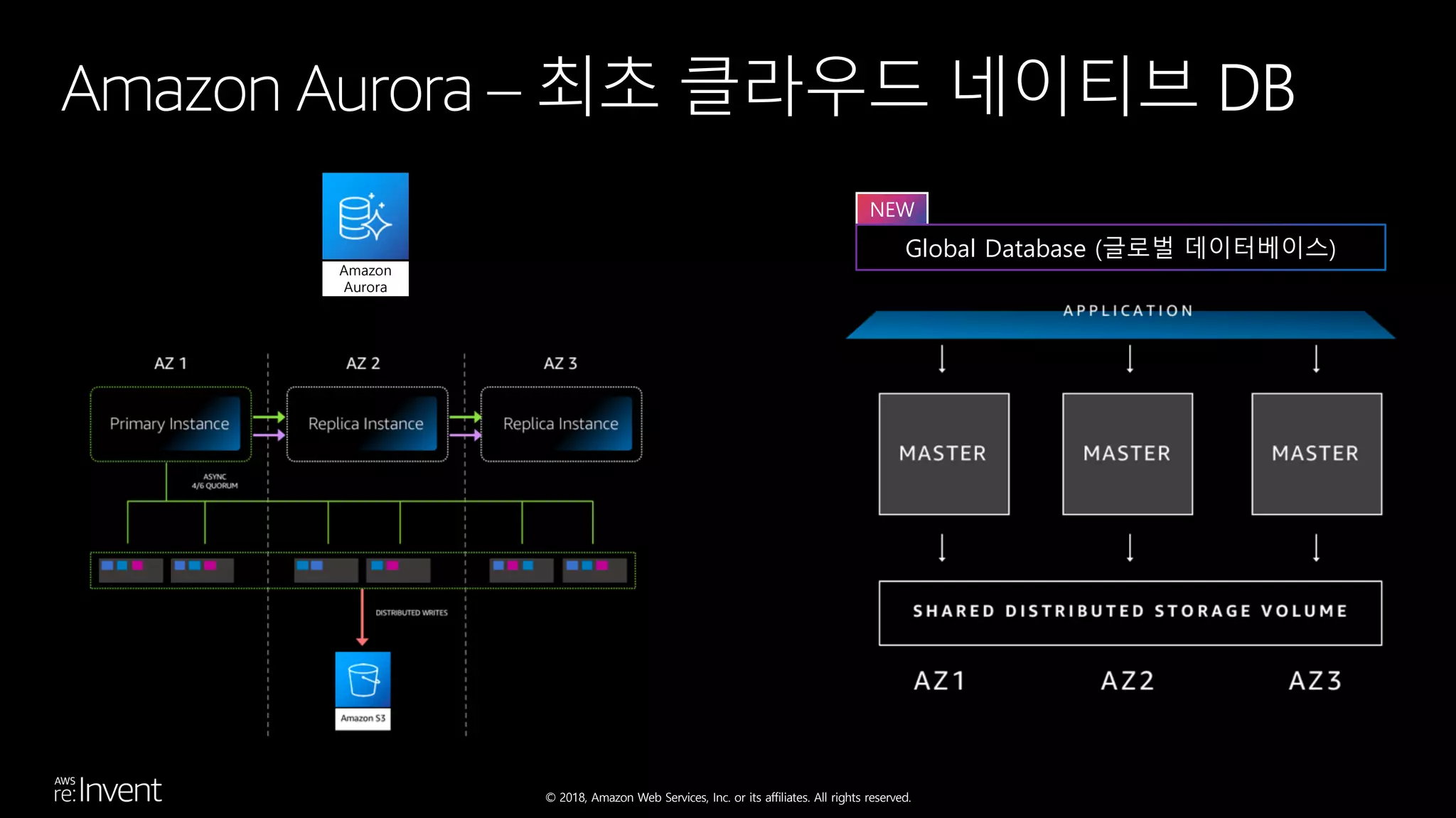 © 2018, Amazon Web Services, Inc. or its affiliates. All rights reserved.
Amazon Aurora – 최초 클라우드 네이티브 DB
Amazon
Aurora
NEW
Global Database (글로벌 데이터베이스)
 