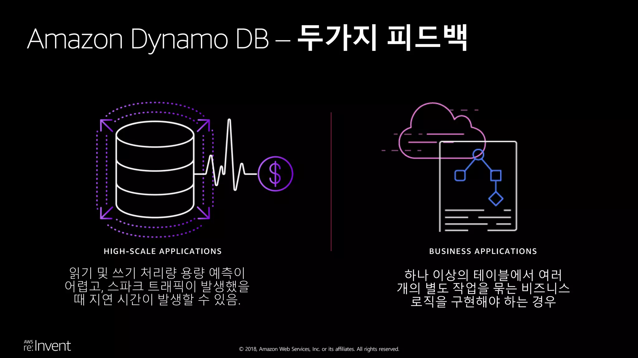 © 2018, Amazon Web Services, Inc. or its affiliates. All rights reserved.
Amazon Dynamo DB – 두가지 피드백
HIGH-SCALE APPLICATIONS
읽기 및 쓰기 처리량 용량 예측이
어렵고, 스파크 트래픽이 발생했을
때 지연 시간이 발생할 수 있음.
BUSINESS APPLICATIONS
하나 이상의 테이블에서 여러
개의 별도 작업을 묶는 비즈니스
로직을 구현해야 하는 경우
 
