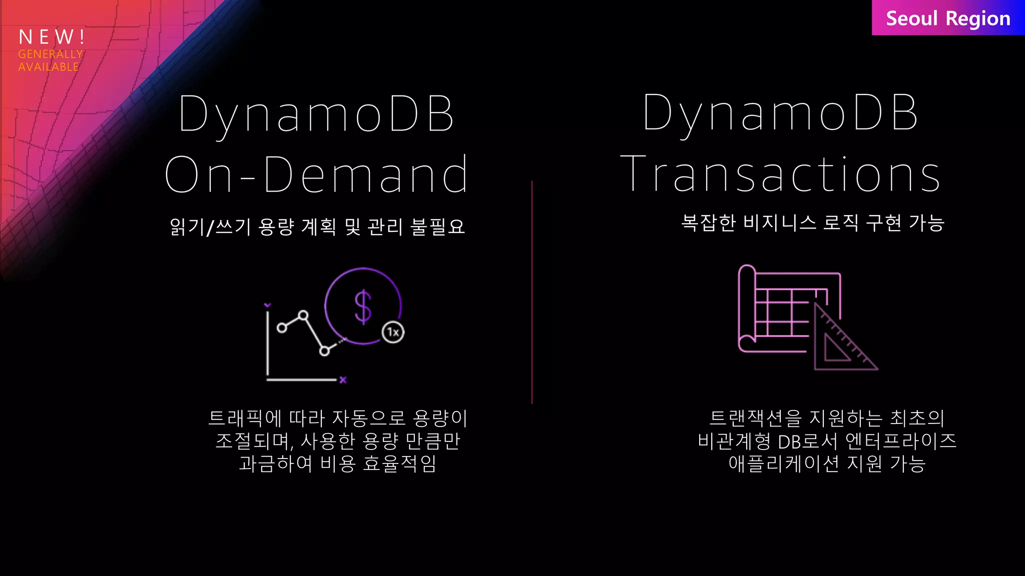 N E W !
DynamoDB
On-Demand
DynamoDB
Transactions
읽기/쓰기 용량 계획 및 관리 불필요 복잡한 비지니스 로직 구현 가능
트랜잭션을 지원하는 최초의
비관계형 DB로서 엔터프라이즈
애플리케이션 지원 가능
트래픽에 따라 자동으로 용량이
조절되며, 사용한 용량 만큼만
과금하여 비용 효율적임
 