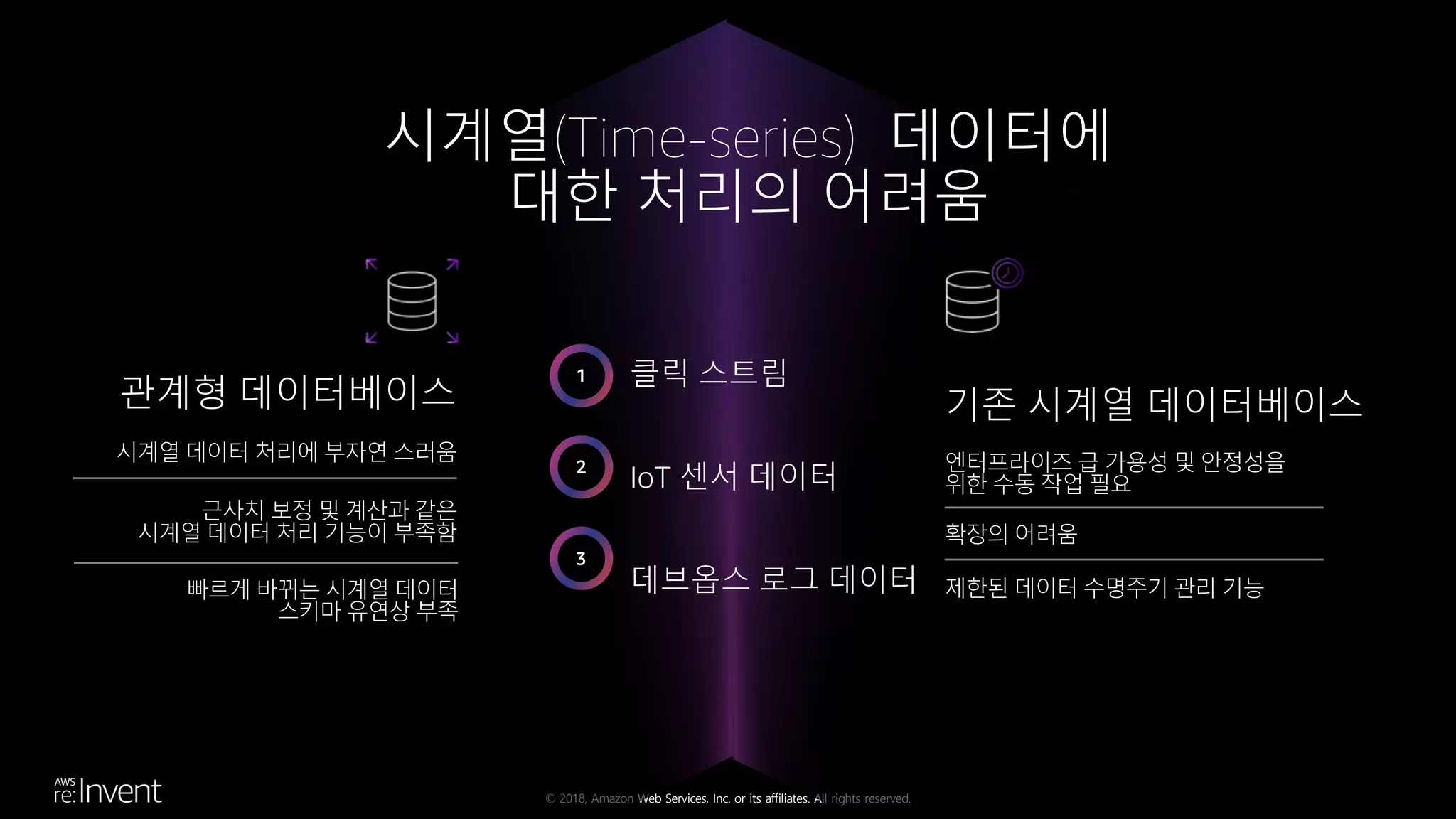 © 2018, Amazon Web Services, Inc. or its affiliates. All rights reserved.
기존 시계열 데이터베이스관계형 데이터베이스
확장의 어려움
엔터프라이즈 급 가용성 및 안정성을
위한 수동 작업 필요
제한된 데이터 수명주기 관리 기능
시계열 데이터 처리에 부자연 스러움
빠르게 바뀌는 시계열 데이터
스키마 유연상 부족
시계열(Time-series) 데이터에
대한 처리의 어려움
근사치 보정 및 계산과 같은
시계열 데이터 처리 기능이 부족함
1
2
3
클릭 스트림
IoT 센서 데이터
데브옵스 로그 데이터
 