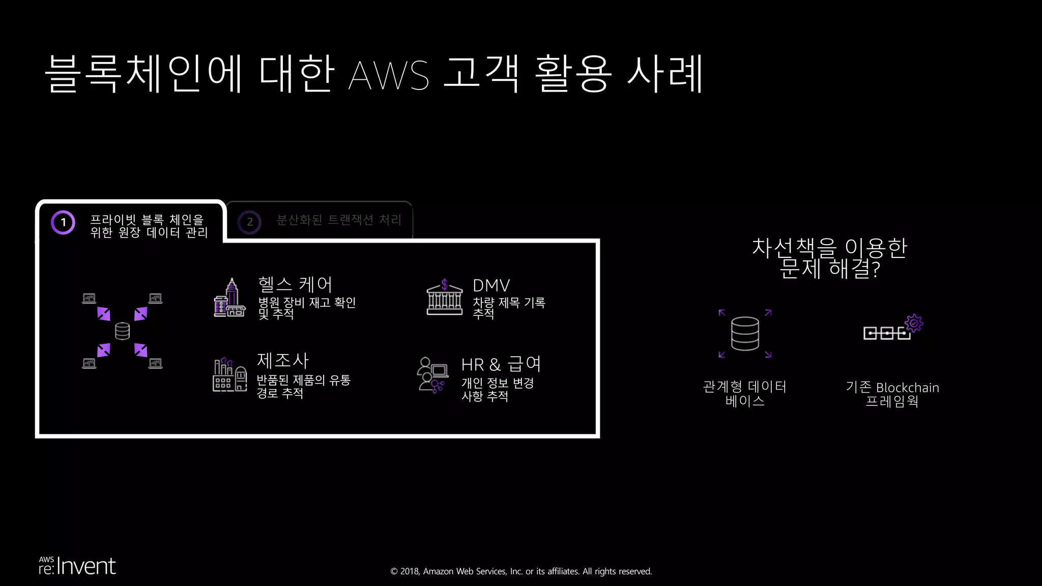 © 2018, Amazon Web Services, Inc. or its affiliates. All rights reserved.
분산화된 트랜잭션 처리2

DMV
차량 제목 기록
추적
제조사
반품된 제품의 유통
경로 추적
HR & 급여
개인 정보 변경
사항 추적
헬스 케어
병원 장비 재고 확인
및 추적
블록체인에 대한 AWS 고객 활용 사례
관계형 데이터
베이스
기존 Blockchain
프레임웍
차선책을 이용한
문제 해결?
프라이빗 블록 체인을
위한 원장 데이터 관리
1
 