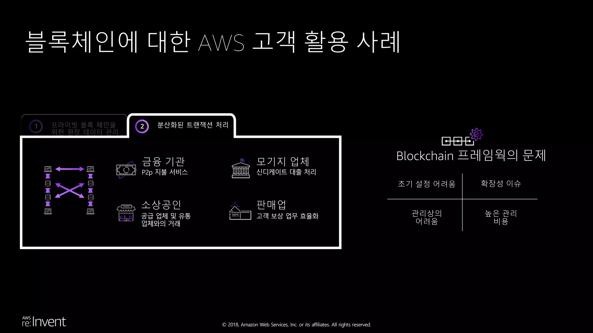 © 2018, Amazon Web Services, Inc. or its affiliates. All rights reserved.
모기지 업체
신디케이트 대출 처리
소상공인
공급 업체 및 유통
업체와의 거래
판매업
고객 보상 업무 효율화
금융 기관
P2p 지불 서비스
Blockchain 프레임웍의 문제
확장성 이슈초기 설정 어려움
관리상의
어려움
높은 관리
비용
분산화된 트랜잭션 처리2프라이빗 블록 체인을
위한 원장 데이터 관리
1
블록체인에 대한 AWS 고객 활용 사례
 