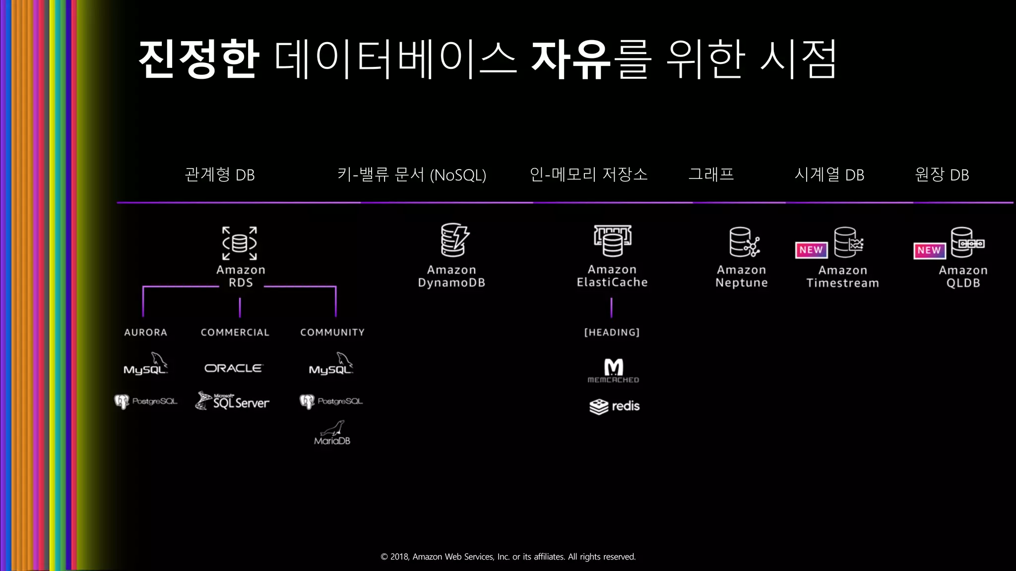 © 2018, Amazon Web Services, Inc. or its affiliates. All rights reserved.
진정한 데이터베이스 자유를 위한 시점
 